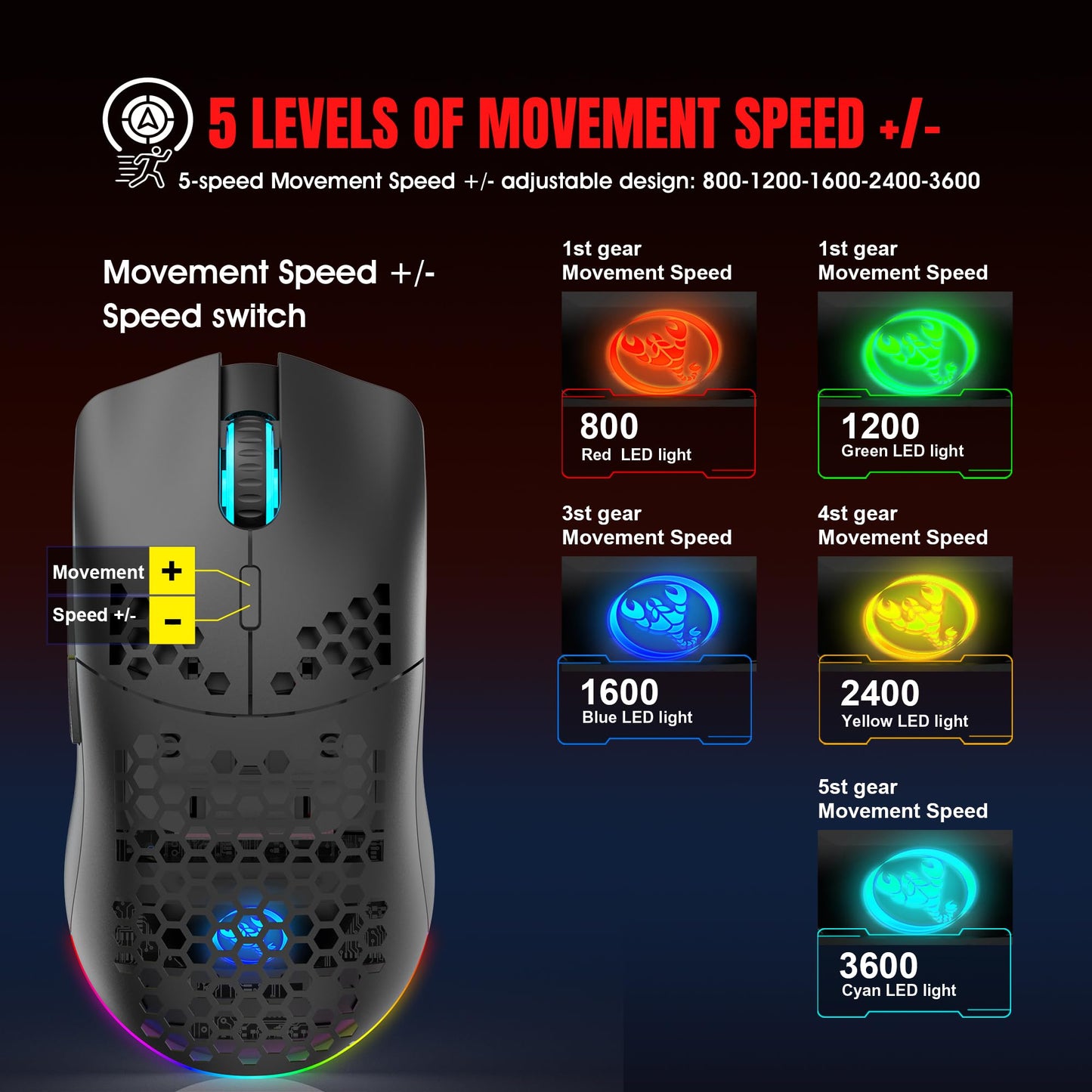 T66 PC Gaming Maus, BT/2.4G Wireless/Wired, Leicht, Macro Program, RGB Light, 650mAh Akku, 3600 DPI