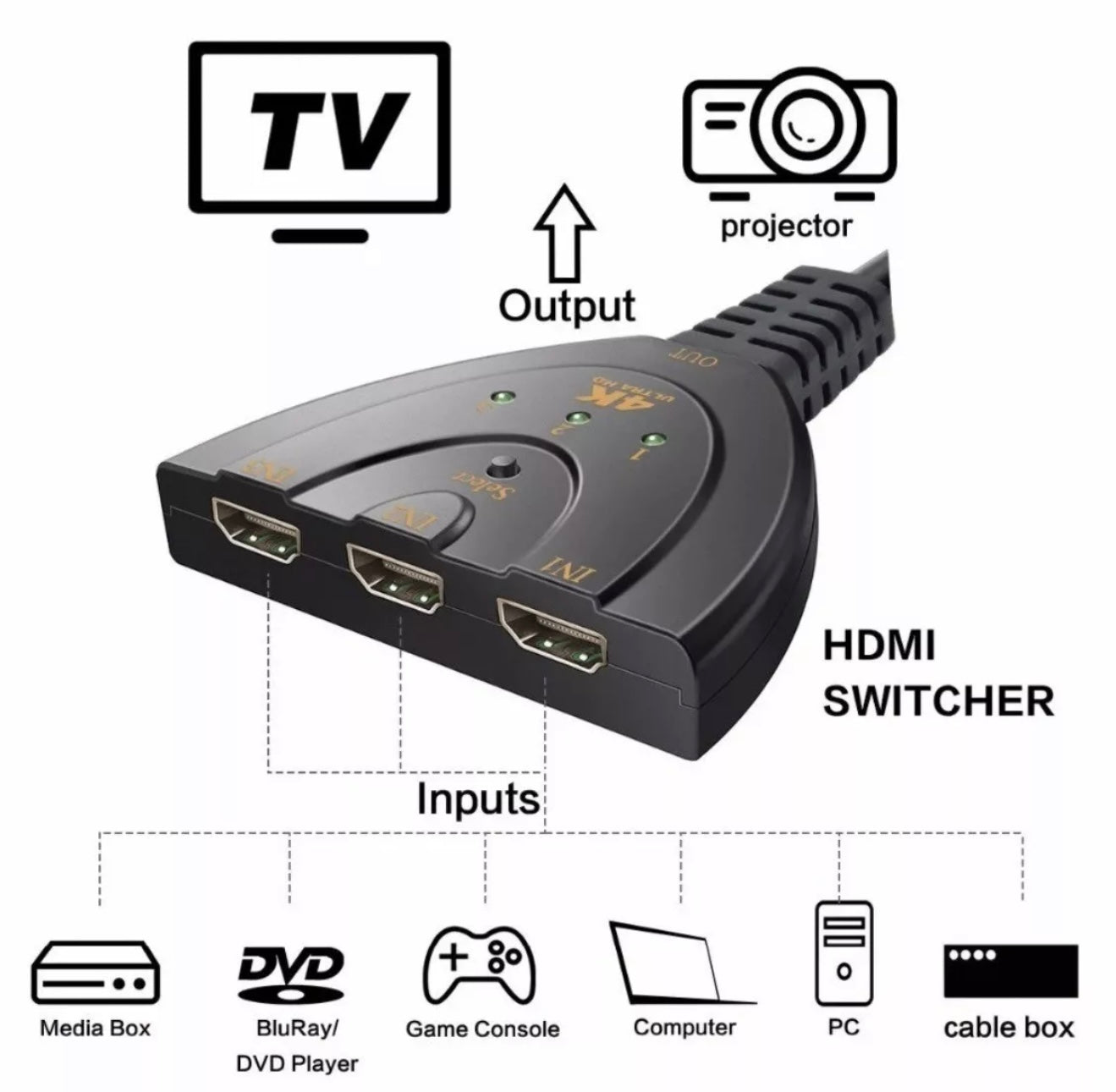 HDMI Splitter 3 in 1 Kabel Verteiler, UHD 4K, 60Hz Switch - Game-Kiosk