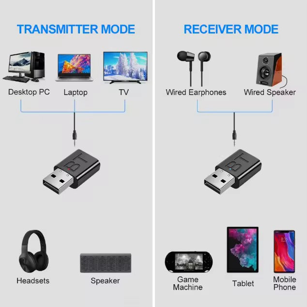 USB Bluetooth 5.0 Adapter - Game-Kiosk
