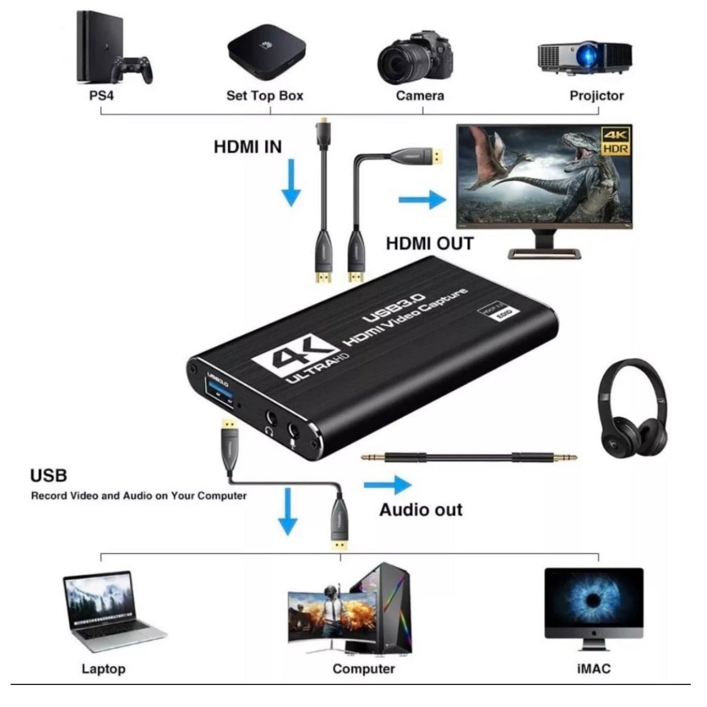 4K HDMI Video Capture Live-Streaming-Recorder - Game-Kiosk