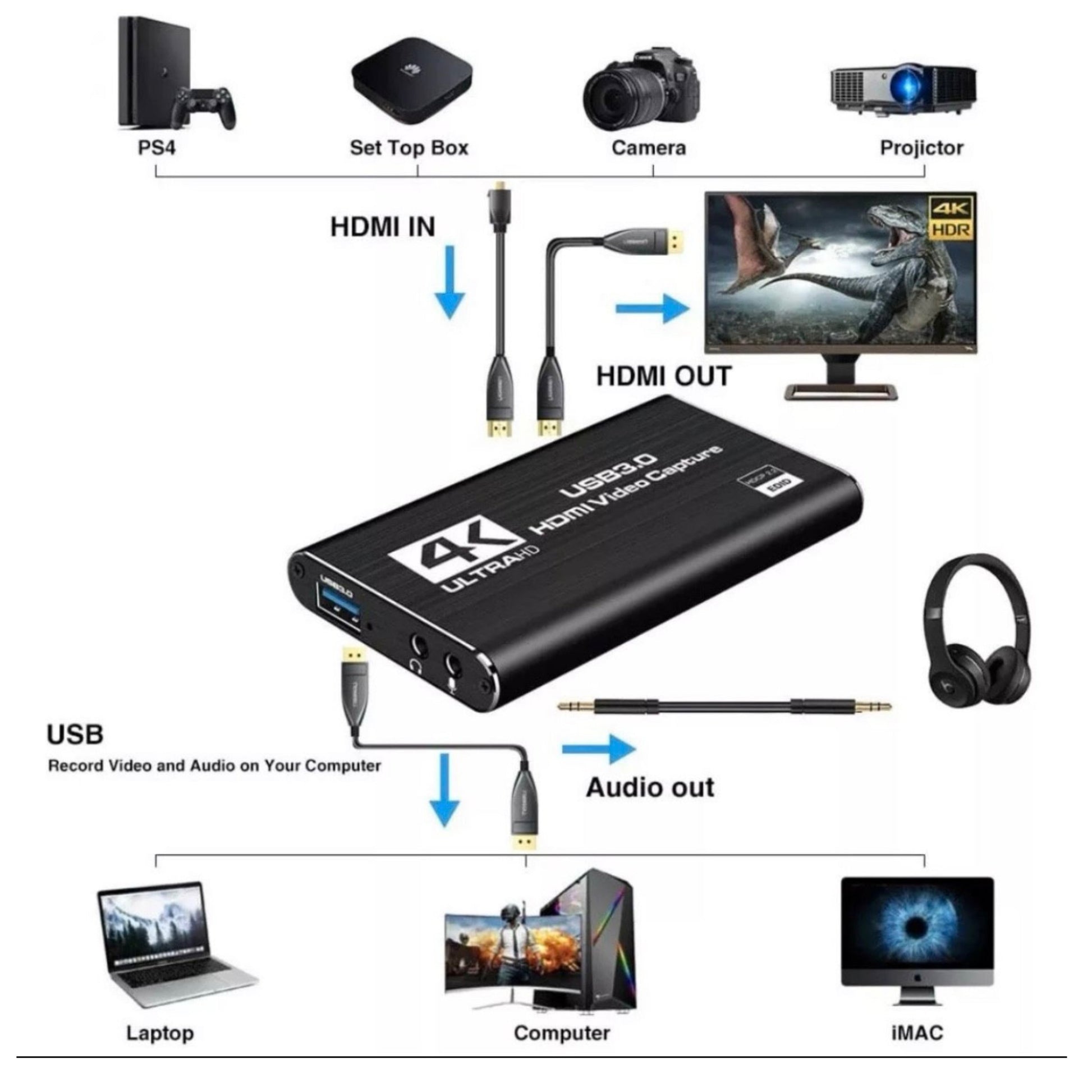 4K HDMI Video Capture Live-Streaming-Recorder - Game-Kiosk