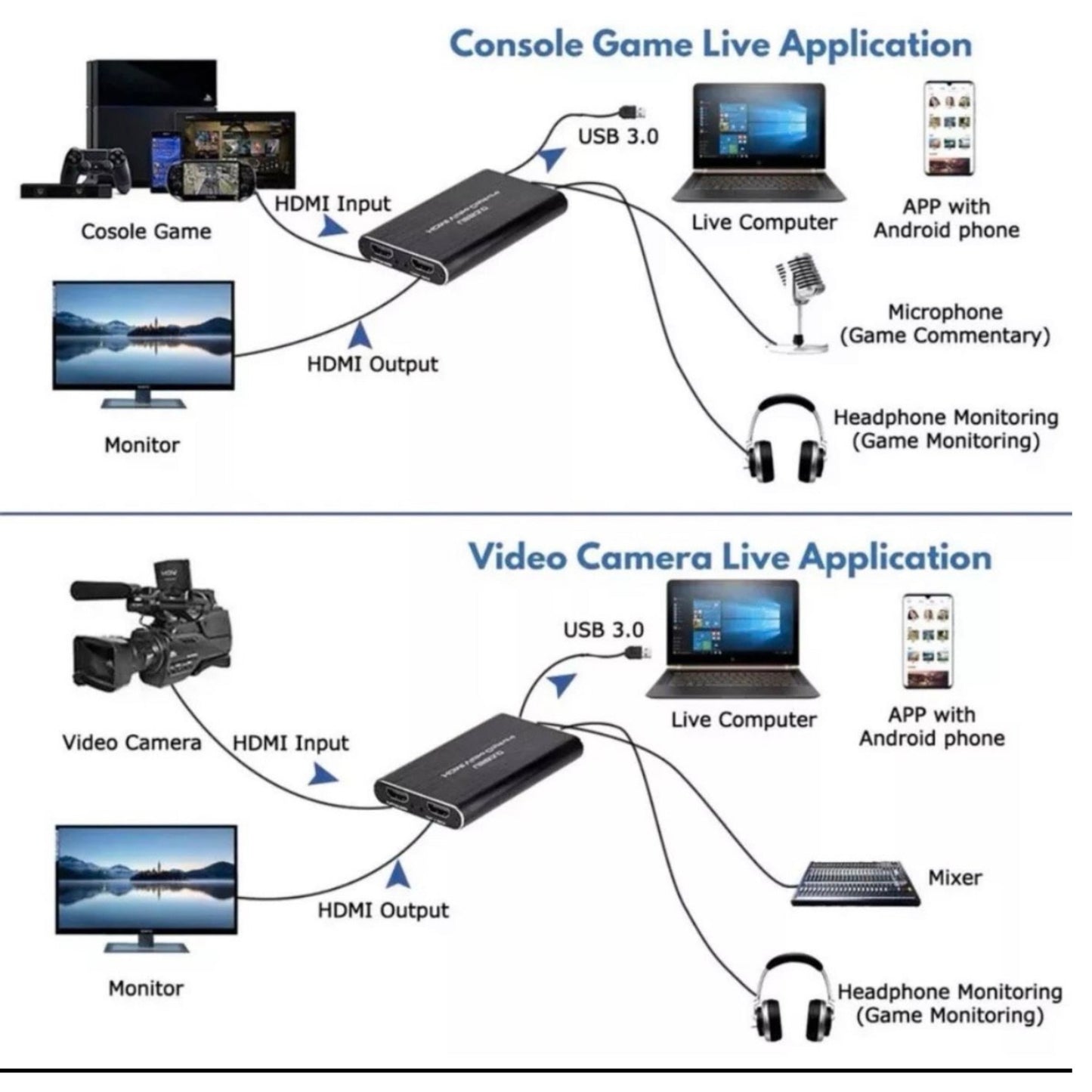 4K HDMI Video Capture Live-Streaming-Recorder - Game-Kiosk