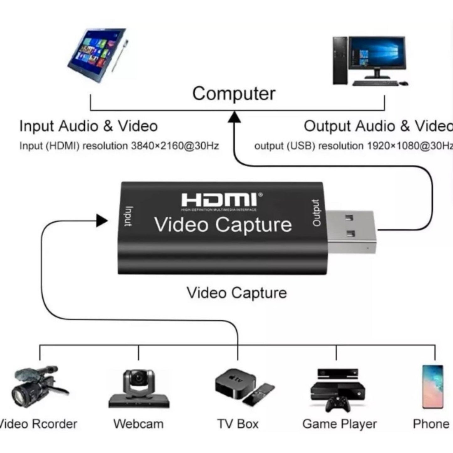 4K Video Capture Card HDMI zu USB 1080P Live Streaming - Game-Kiosk
