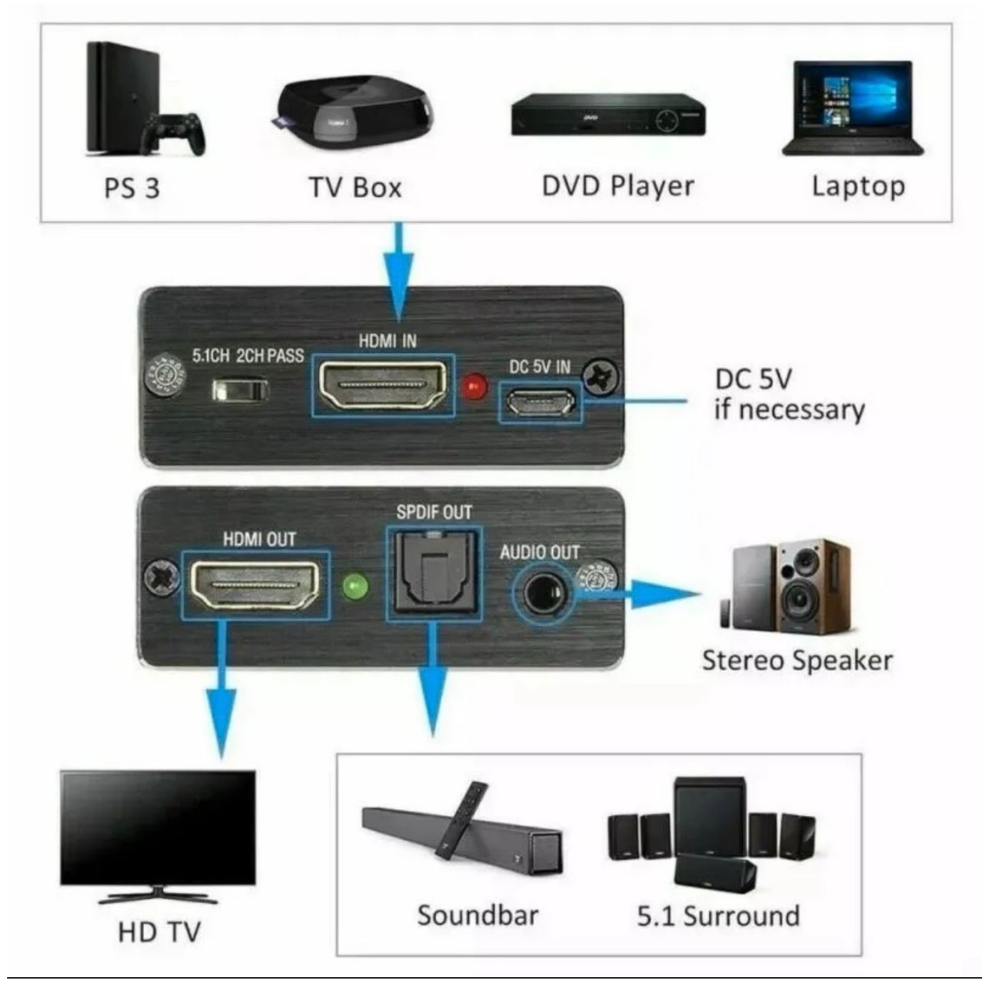 4K*2K 3D HDMI Audio Extractor Converter Konverter zu Optical AUX - Game-Kiosk