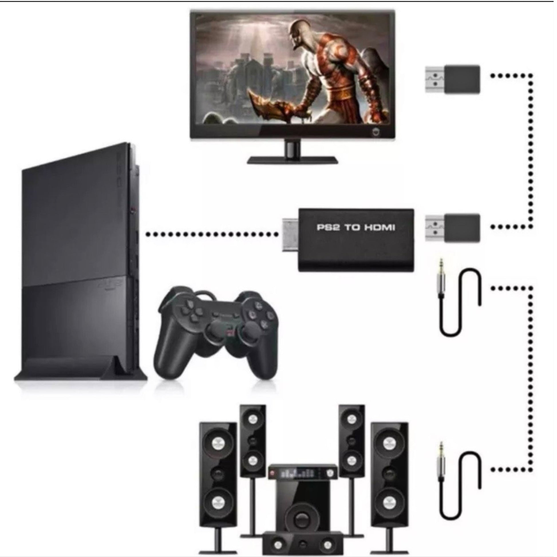 PS2 zu HDMI Adapter für PlayStation 2 to HDTV - Game-Kiosk