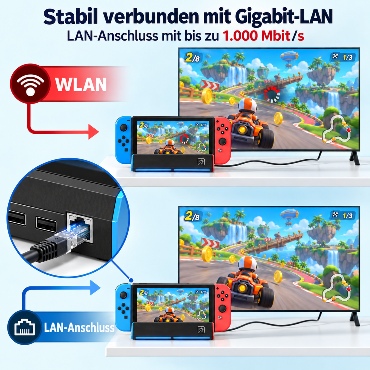 Docking Station für Nintendo Switch & OLED mit LED, LAN & 4K HDMI USB-C, 2x USB